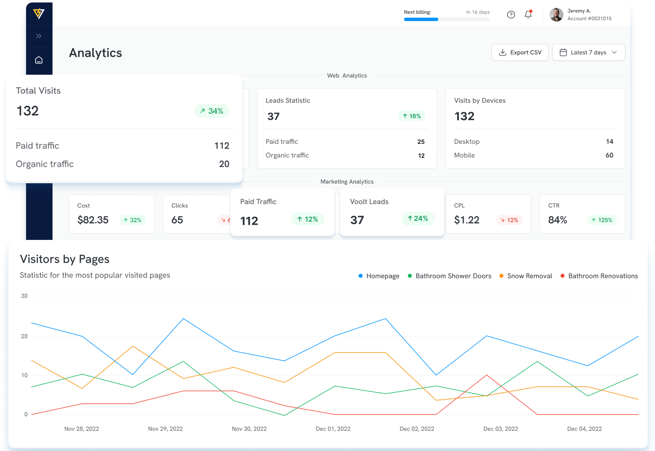 track leads with dashboard