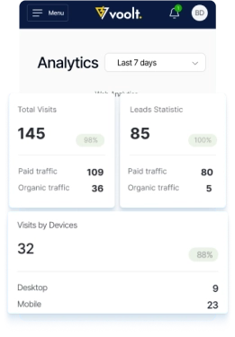 track leads with dashboard