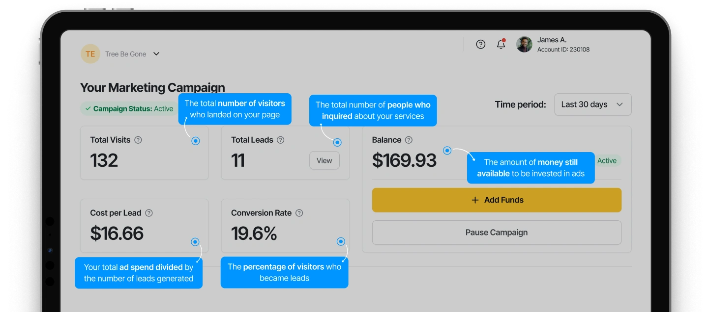 Voolt Marketing's dashboard, showing the statistics of an active campaign.
